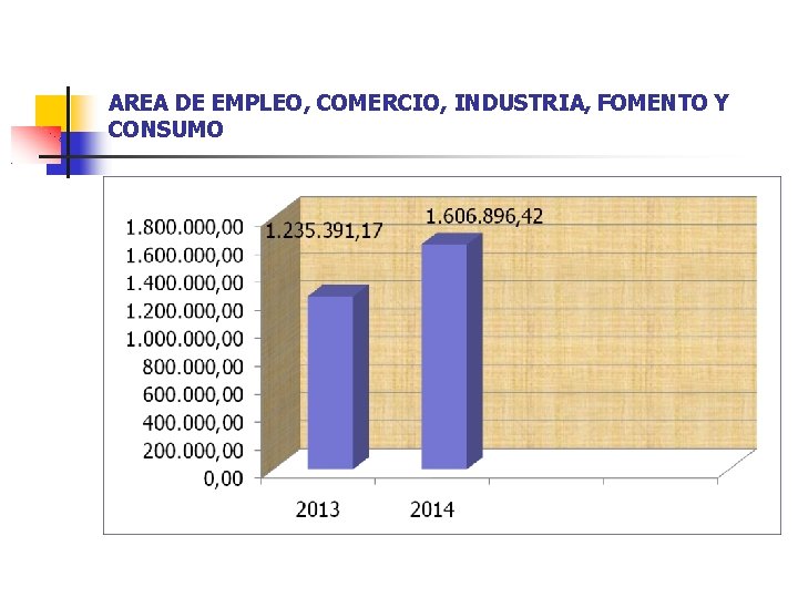 AREA DE EMPLEO, COMERCIO, INDUSTRIA, FOMENTO Y CONSUMO 