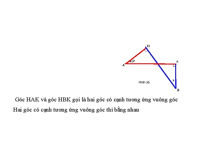 Góc HAK và góc HBK gọi là hai góc có cạnh tương ứng vuông