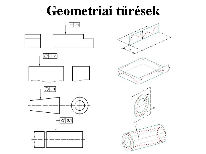 Geometriai tűrések 