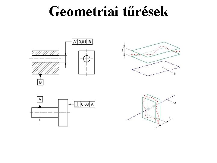 Geometriai tűrések 