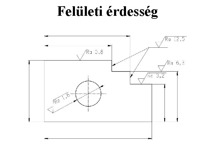 Felületi érdesség 