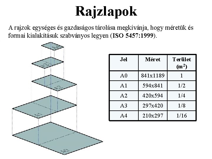 Rajzlapok A rajzok egységes és gazdaságos tárolása megkívánja, hogy méretük és formai kialakításuk szabványos