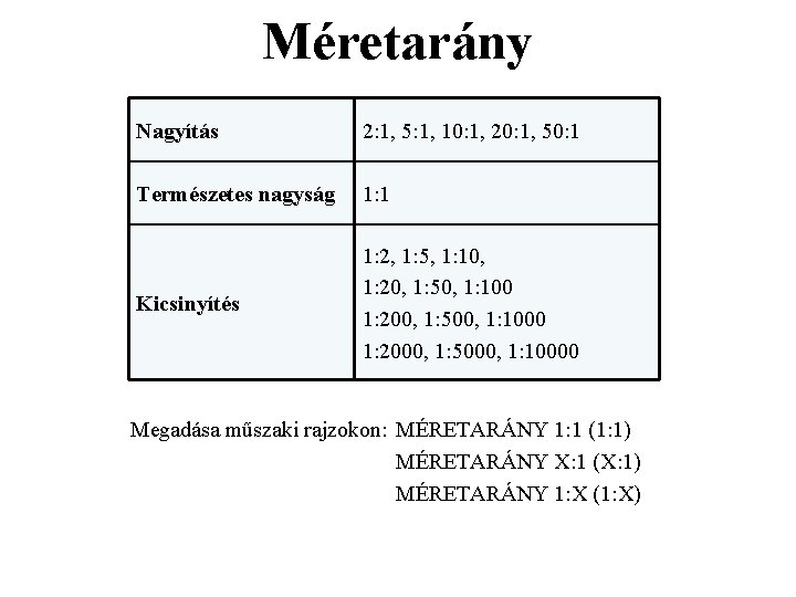 Méretarány Nagyítás 2: 1, 5: 1, 10: 1, 20: 1, 50: 1 Természetes nagyság