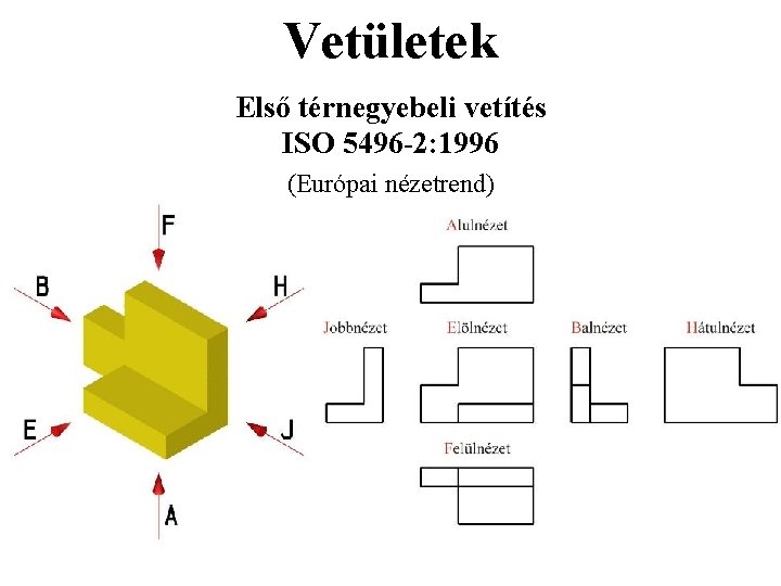 Vetületek Első térnegyebeli vetítés ISO 5496 -2: 1996 (Európai nézetrend) Vetületek Első térnegyebeli vetítés ISO 5496 -2: 1996 (Európai nézetrend)
