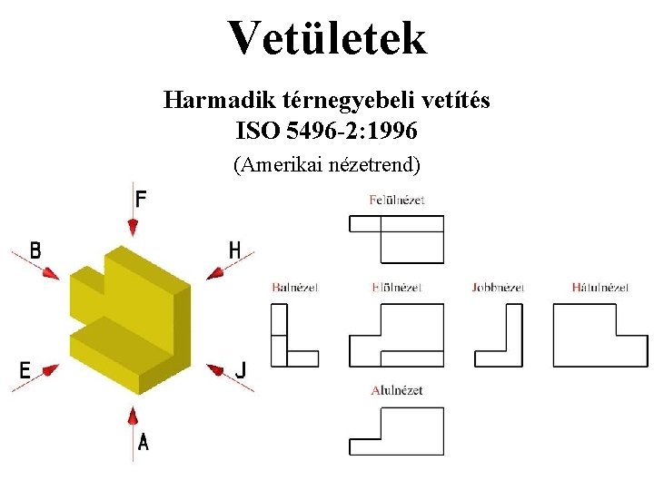 Vetületek Harmadik térnegyebeli vetítés ISO 5496 -2: 1996 (Amerikai nézetrend) 