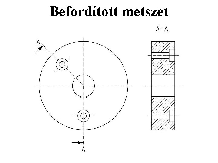 Befordított metszet 