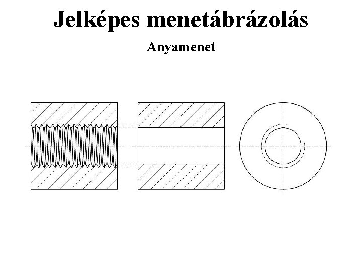 Jelképes menetábrázolás Anyamenet 