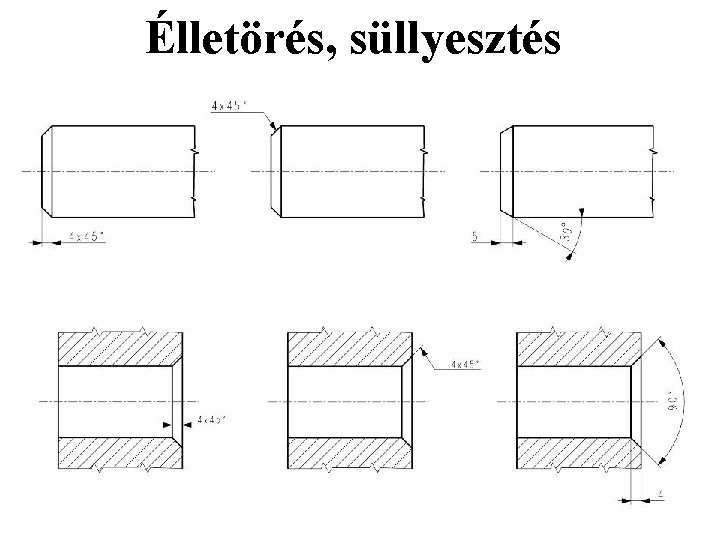 Élletörés, süllyesztés 