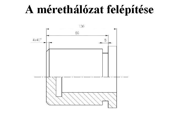 A mérethálózat felépítése 