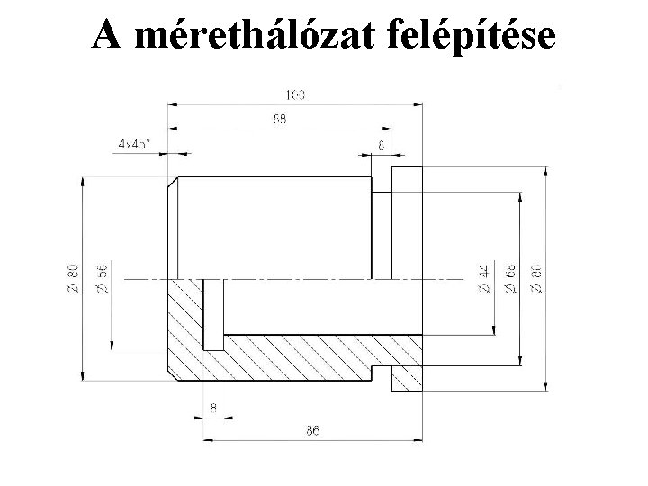 A mérethálózat felépítése 