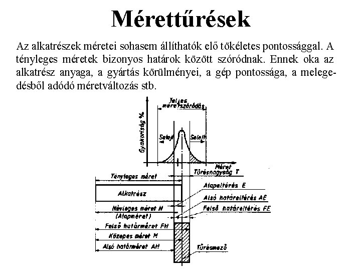 Mérettűrések Az alkatrészek méretei sohasem állíthatók elő tökéletes pontossággal. A tényleges méretek bizonyos határok