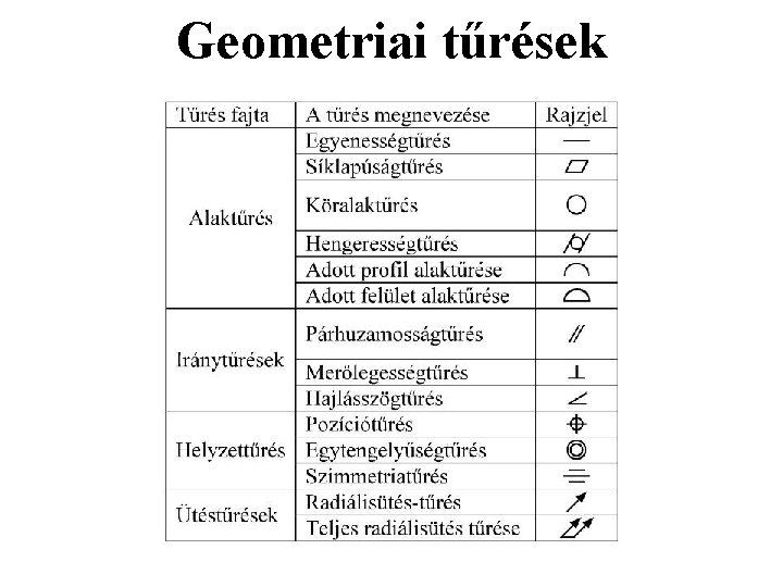 Geometriai tűrések 