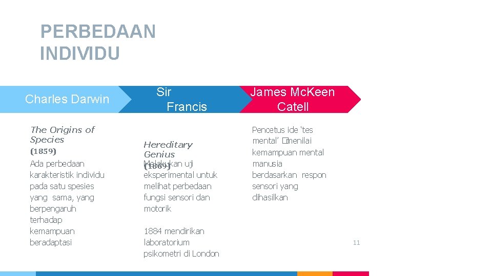 PERBEDAAN INDIVIDU Charles Darwin The Origins of Species (1859) Ada perbedaan karakteristik individu pada