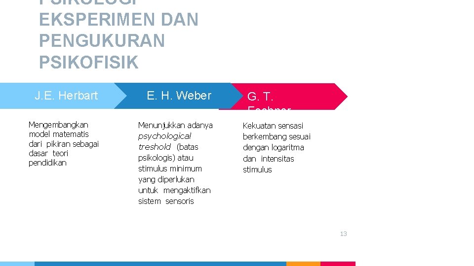 PSIKOLOGI EKSPERIMEN DAN PENGUKURAN PSIKOFISIK J. E. Herbart E. H. Weber Mengembangkan model matematis