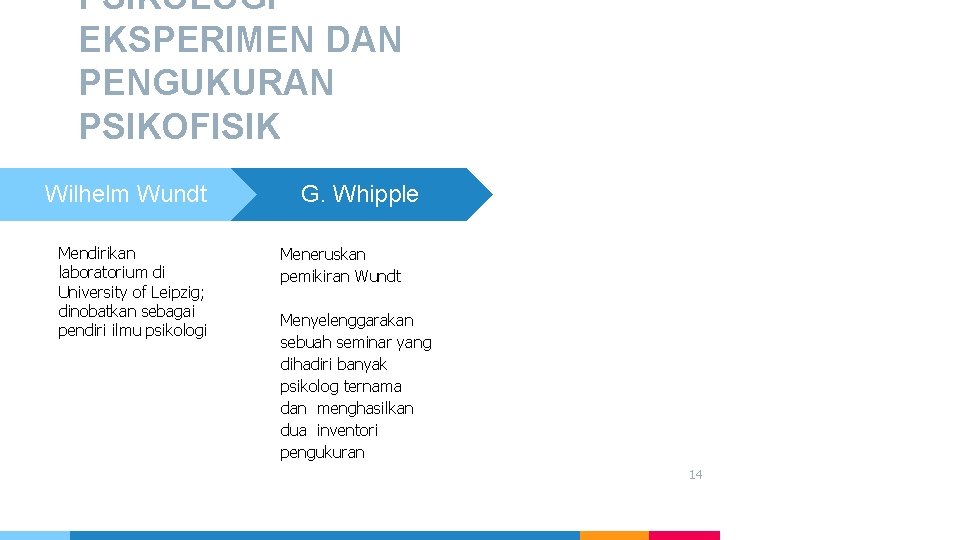 PSIKOLOGI EKSPERIMEN DAN PENGUKURAN PSIKOFISIK Wilhelm Wundt Mendirikan laboratorium di University of Leipzig; dinobatkan