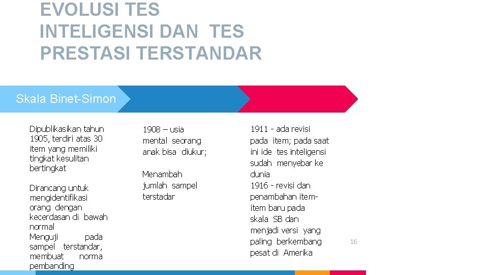 EVOLUSI TES INTELIGENSI DAN TES PRESTASI TERSTANDAR Skala Binet-Simon Dipublikasikan tahun 1905, terdiri atas