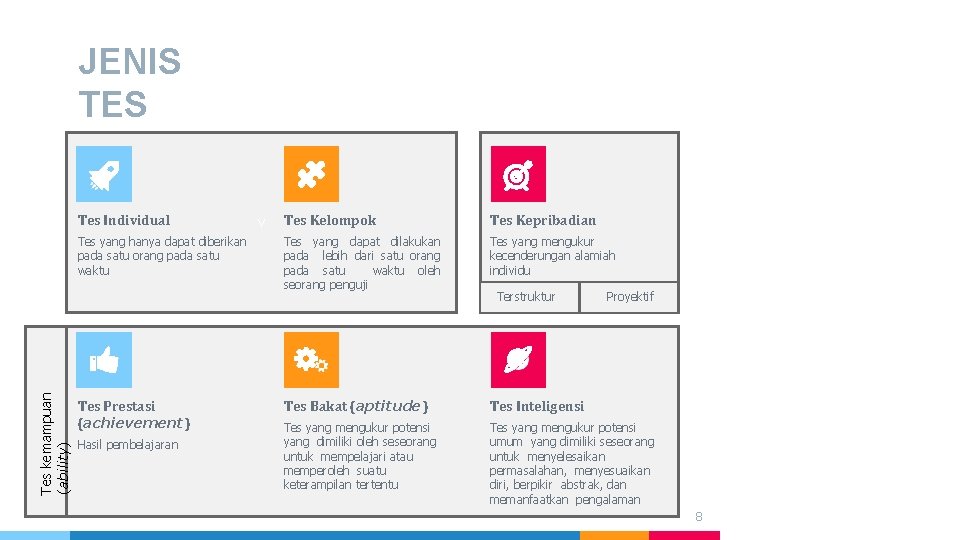 JENIS TES Tes Individual Tes kemampuan (ability) Tes yang hanya dapat diberikan pada satu