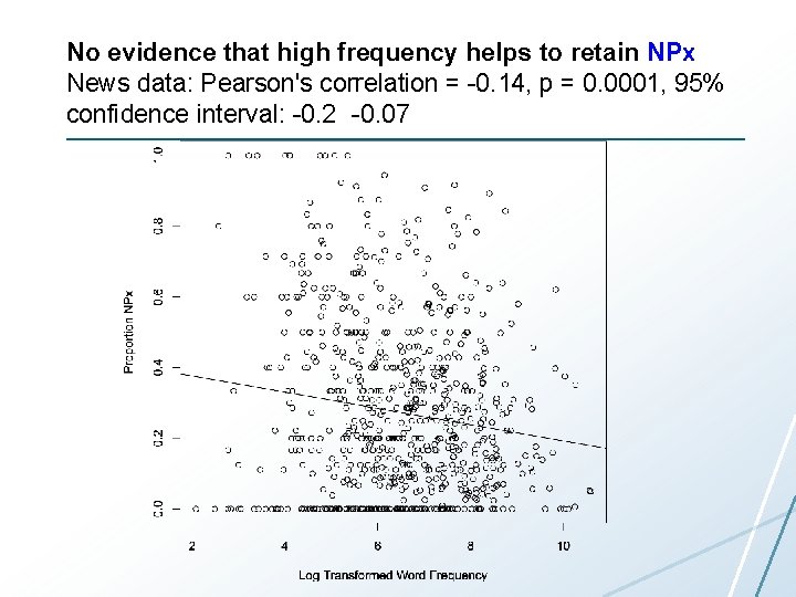 No evidence that high frequency helps to retain NPx News data: Pearson's correlation =