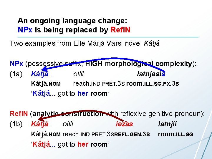 An ongoing language change: NPx is being replaced by Refl. N Two examples from