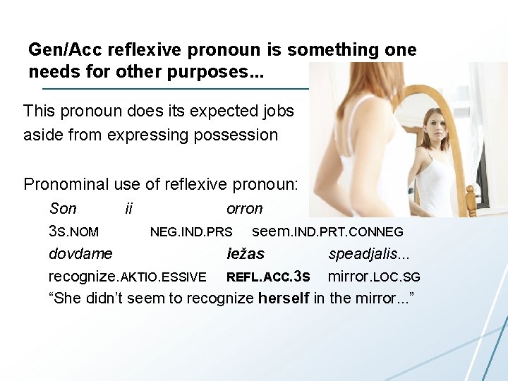 Gen/Acc reflexive pronoun is something one needs for other purposes. . . This pronoun