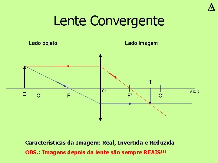 Lente Convergente Lado objeto Lado imagem I O C F O F’ C’ Características