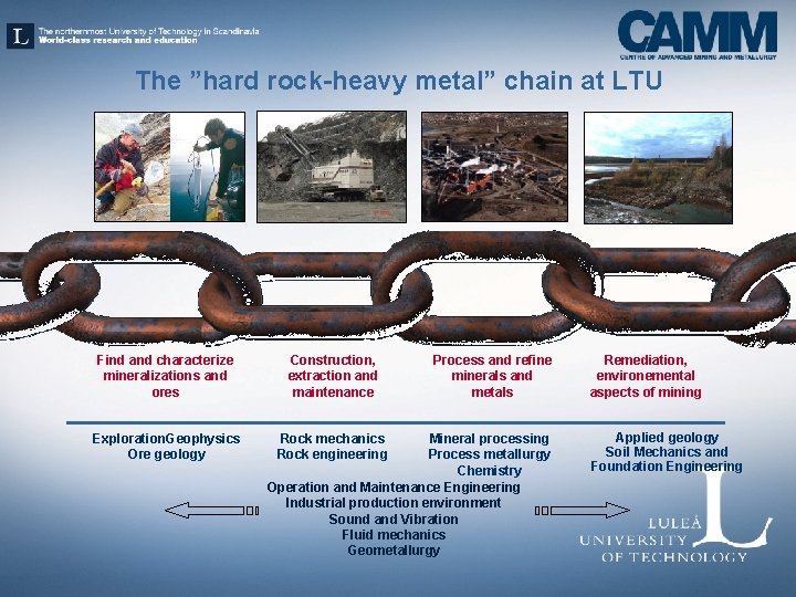The ”hard rock-heavy metal” chain at LTU Find and characterize mineralizations and ores Exploration.