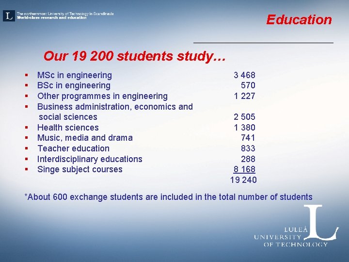 Education Our 19 200 students study… § § § § § MSc in engineering