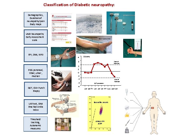 Classification of Diabetic neuropathy: Demographics, Duration of neuropathy/pain Body maps Utah Neuropathy Early Assessment