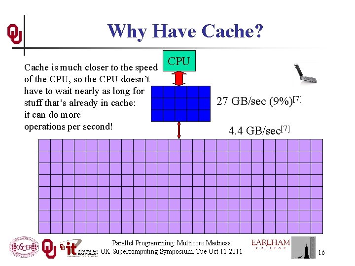 Why Have Cache? Cache is much closer to the speed of the CPU, so