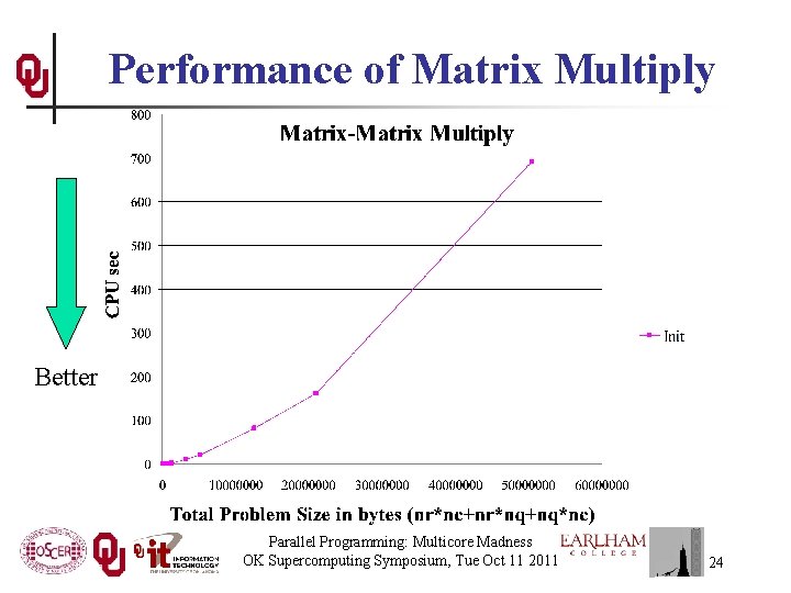 Performance of Matrix Multiply Better Parallel Programming: Multicore Madness OK Supercomputing Symposium, Tue Oct