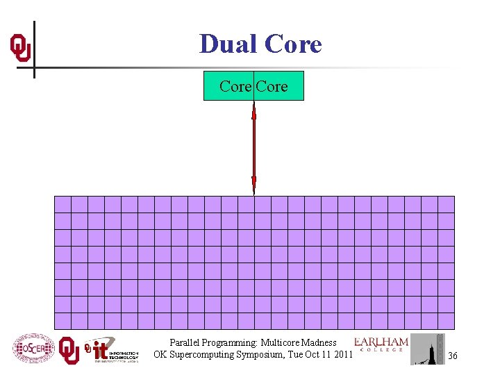 Dual Core Parallel Programming: Multicore Madness OK Supercomputing Symposium, Tue Oct 11 2011 36