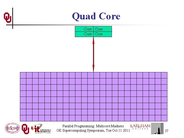 Quad Core Core Parallel Programming: Multicore Madness OK Supercomputing Symposium, Tue Oct 11 2011