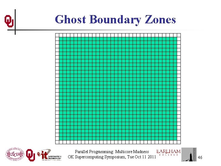 Ghost Boundary Zones Parallel Programming: Multicore Madness OK Supercomputing Symposium, Tue Oct 11 2011