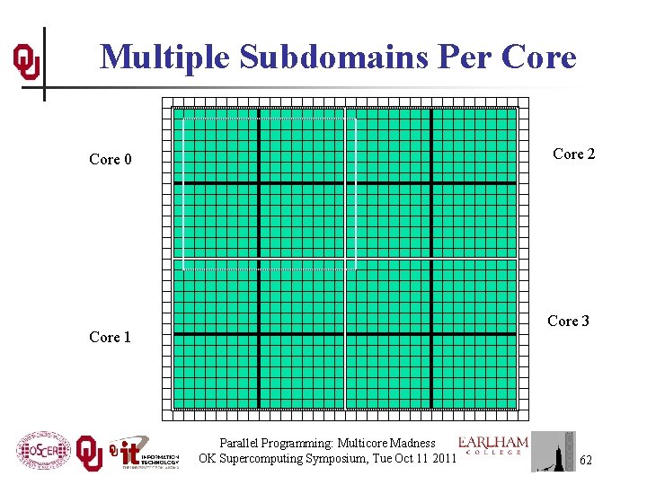 Multiple Subdomains Per Core 2 Core 0 Core 3 Core 1 Parallel Programming: Multicore