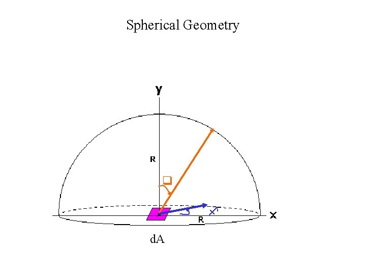 Spherical Geometry q f d. A 