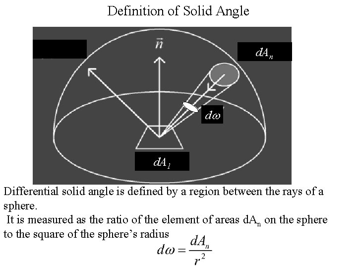 Definition of Solid Angle d. An dw d. A 1 Differential solid angle is