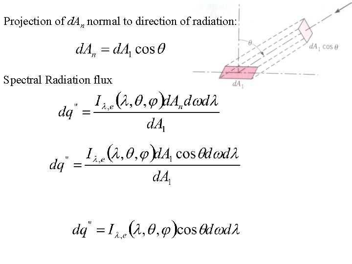 Projection of d. An normal to direction of radiation: Spectral Radiation flux 