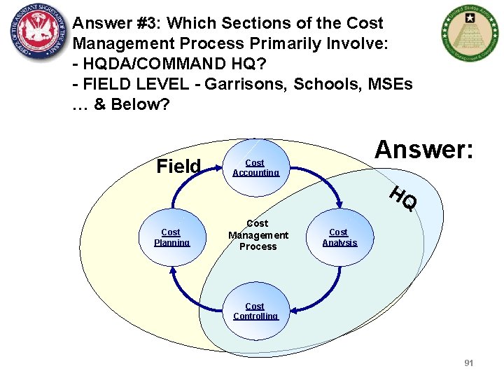 Answer #3: Which Sections of the Cost Management Process Primarily Involve: - HQDA/COMMAND HQ?