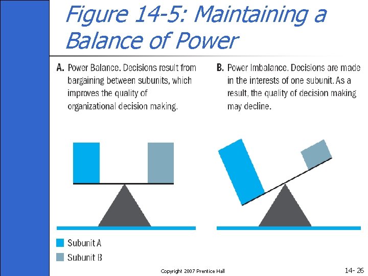 Figure 14 -5: Maintaining a Balance of Power Copyright 2007 Prentice Hall 14 -