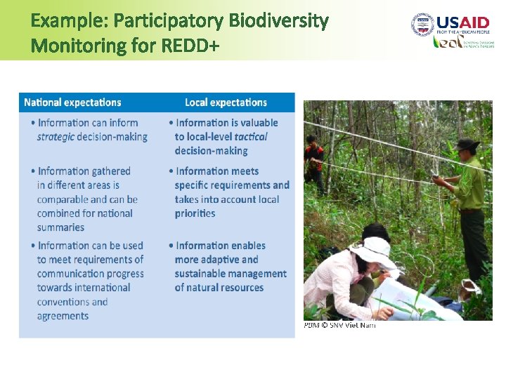 Example: Participatory Biodiversity Monitoring for REDD+ 