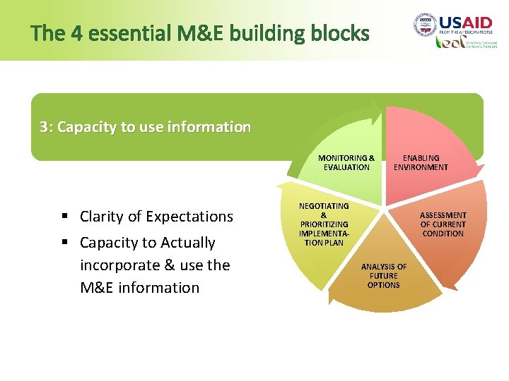 The 4 essential M&E building blocks 3: Capacity to use information MONITORING & EVALUATION