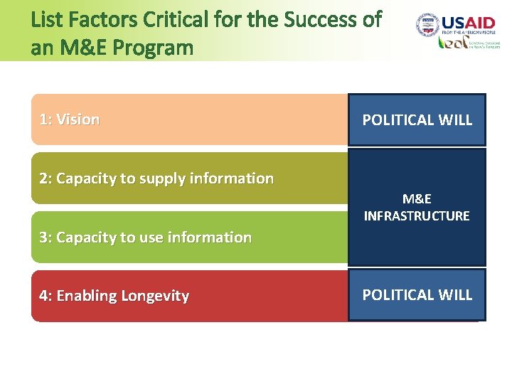 List Factors Critical for the Success of an M&E Program 1: Vision POLITICAL WILL