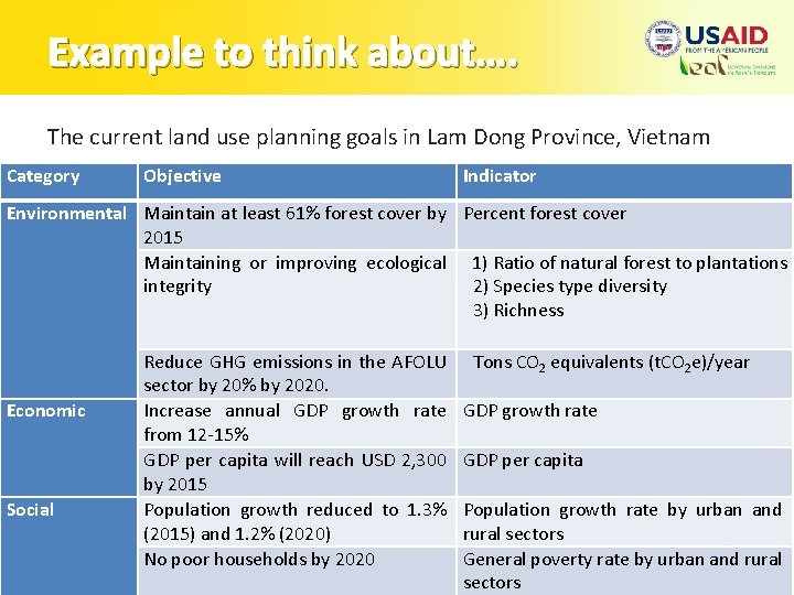 Example to think about…. The current land use planning goals in Lam Dong Province,