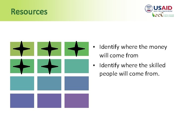 Resources § Identify where the money will come from § Identify where the skilled