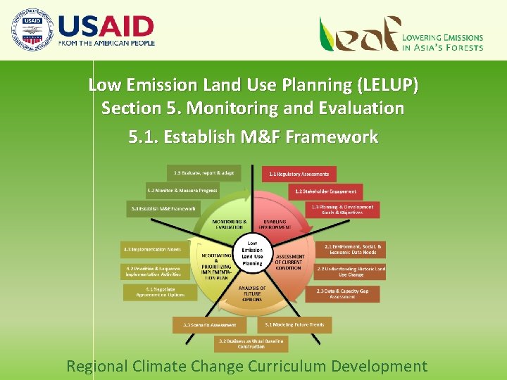 Low Emission Land Use Planning (LELUP) Section 5. Monitoring and Evaluation 5. 1. Establish