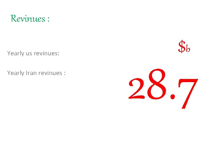 Revinues : Yearly us revinues: Yearly Iran revinues : $b 28. 7 