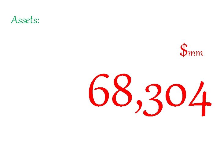 Assets: $mm 68, 304 