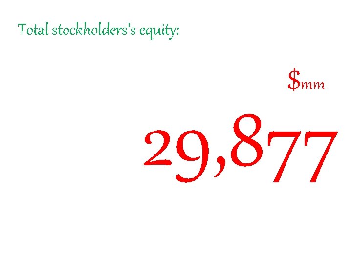 Total stockholders's equity: $mm 29, 877 