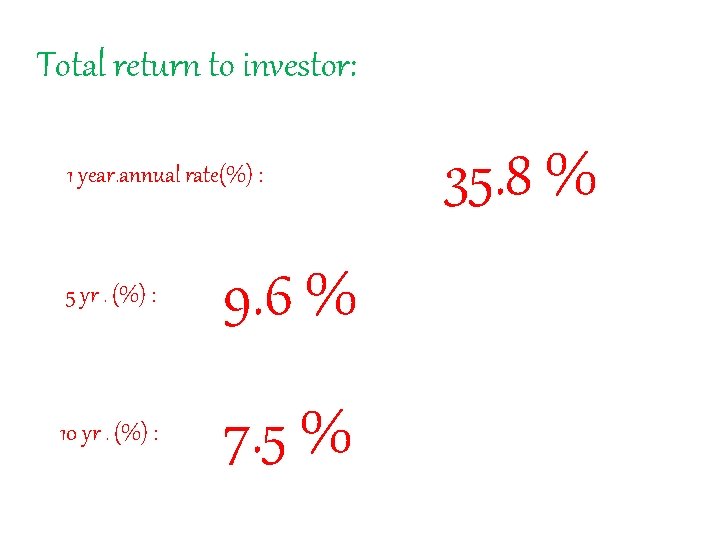 Total return to investor: 1 year. annual rate(%) : 5 yr. (%) : 9.