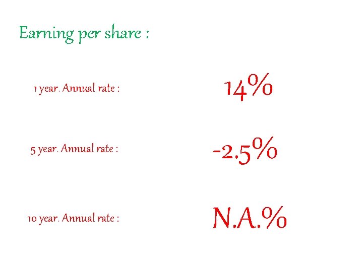 Earning per share : 1 year. Annual rate : 14% 5 year. Annual rate